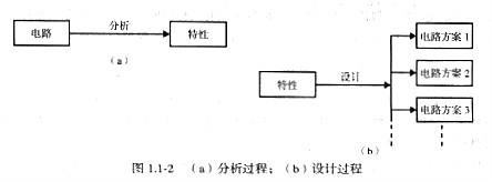 模拟cmos集成电路设计 模拟cmos集成电路设计