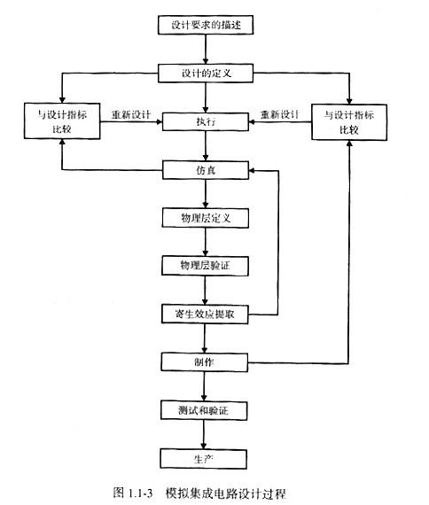 模拟cmos集成电路设计 模拟cmos集成电路设计