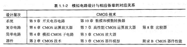 模拟cmos集成电路设计 模拟cmos集成电路设计
