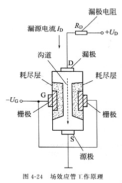 场效应管原理 场效应管原理