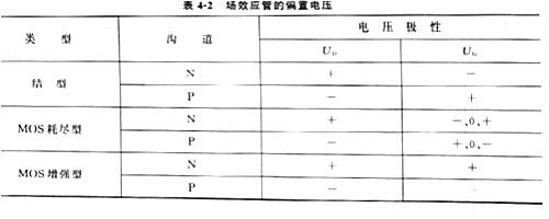 场效应管原理 场效应管原理