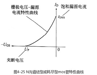 场效应管原理 场效应管原理