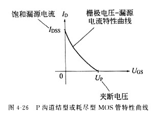 场效应管原理 场效应管原理