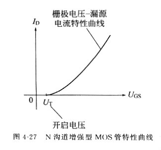 场效应管原理 场效应管原理