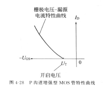 场效应管原理 场效应管原理