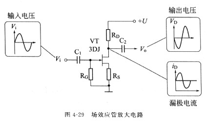 场效应管原理 场效应管原理
