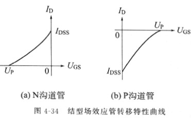 场效应管原理 场效应管原理