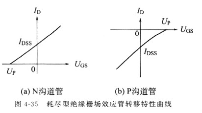 场效应管原理 场效应管原理