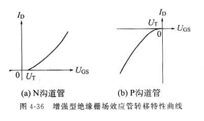 场效应管原理 场效应管原理