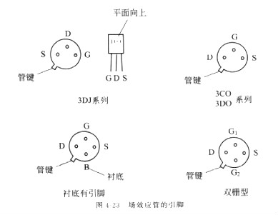 场效应管测量 最全面场效应管测量图解的解决方法 场效应管测量 最全面场效应管测量图解的解决方法