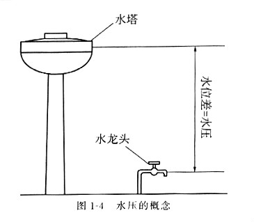 电压 电压