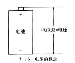 电压,什么是电压,它的作用是什么,详解! 电压,什么是电压,它的作用是什么,详解!