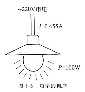功率,什么是功率,它的作用是什么,详解! 功率,什么是功率,它的作用是什么,详解!