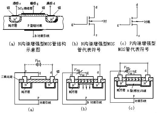 n 型mos管 n型mos管
