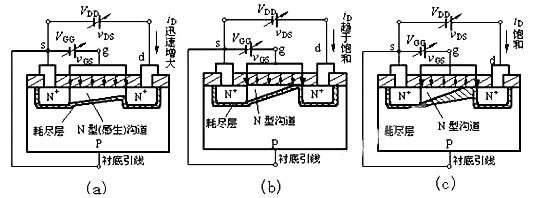 n 型mos管 n型mos管