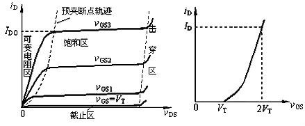 n 型mos管 n型mos管