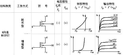 n 型mos管 n型mos管