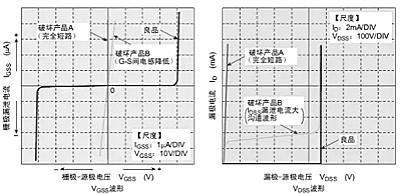 雪崩二极管 雪崩二极管