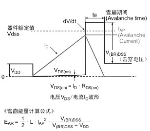 雪崩,雪崩二极管内置,器件,静电毁坏原因等-涨知识必读 雪崩,雪崩二极管内置,器件,静电毁坏原因等-涨知识必读