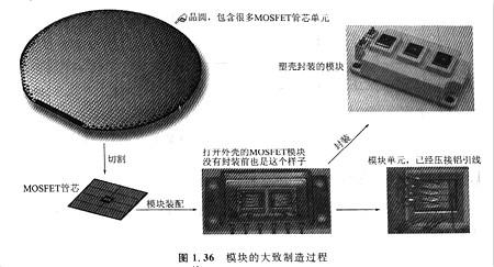 mosfet 芯片 mosfet 芯片