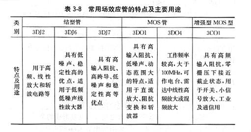 场效应管工作用途 场效应管工作用途