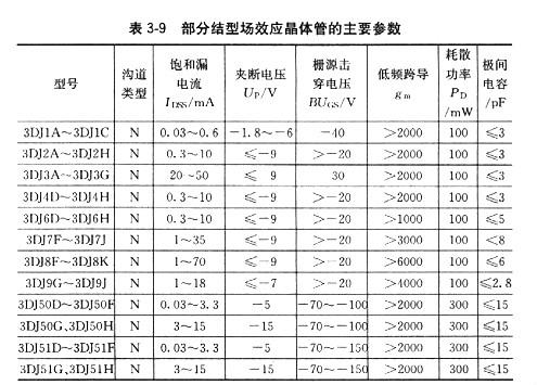 场效应管工作用途 场效应管工作用途