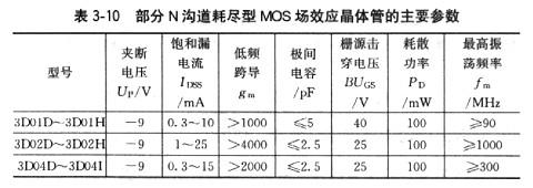 场效应管工作用途 场效应管工作用途