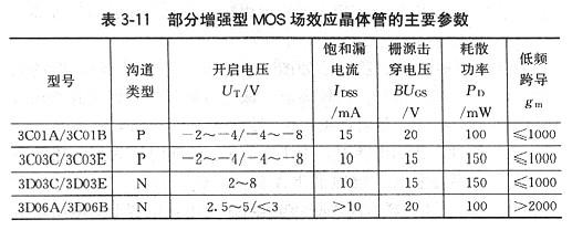 场效应管工作用途 场效应管工作用途