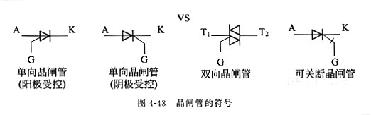 晶闸管 晶闸管