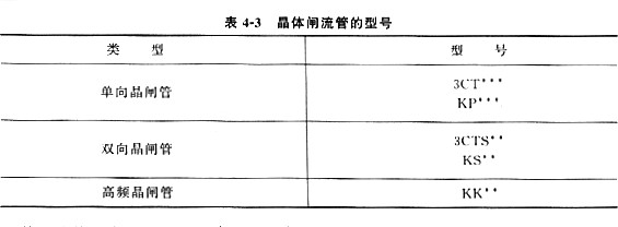 晶闸管 晶闸管