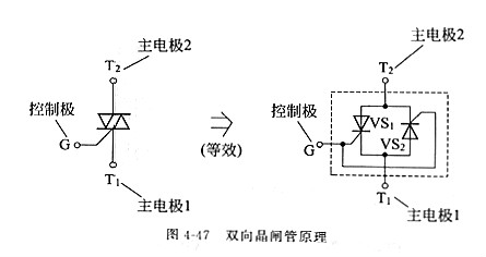 晶闸管 晶闸管