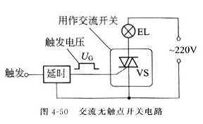 晶闸管 晶闸管
