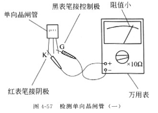 晶闸管 晶闸管
