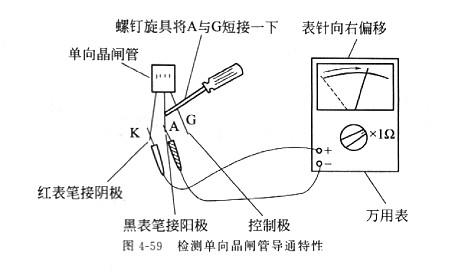 晶闸管 晶闸管