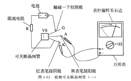晶闸管 晶闸管