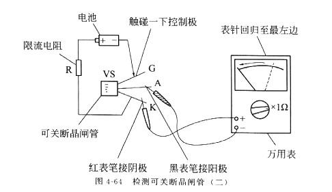 晶闸管 晶闸管