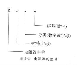 电阻 电阻