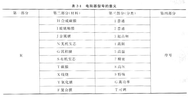电阻 电阻