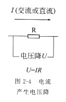 电阻 电阻