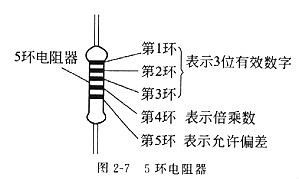 电阻 电阻