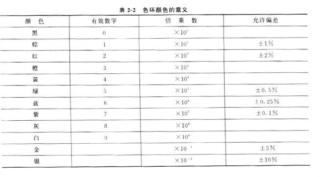 电阻 电阻