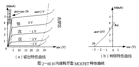 耗尽型场效应管 耗尽型场效应管