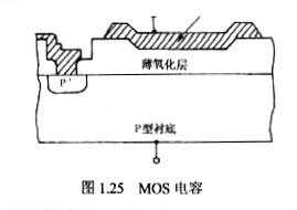 电容 电容
