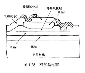 电容 电容