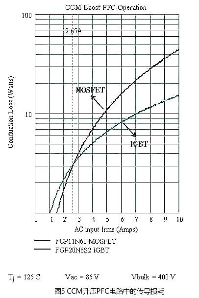mosfet与igbt区别 mosfet与igbt区别