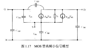 MOS管低频小信号模型 MOS管低频小信号模型