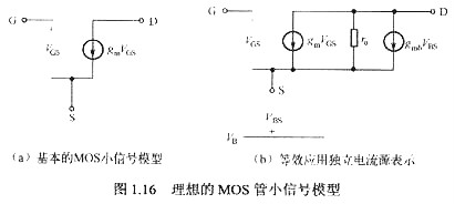 MOS管低频小信号模型 MOS管低频小信号模型