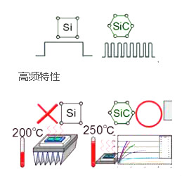 碳化硅二极管厂商 碳化硅二极管厂商