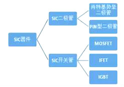 碳化硅二极管厂商 碳化硅二极管厂商