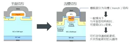 碳化硅二极管厂商 碳化硅二极管厂商